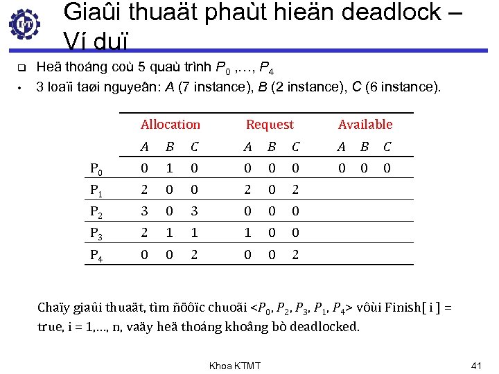 Giaûi thuaät phaùt hieän deadlock – Ví duï q • Heä thoáng coù 5