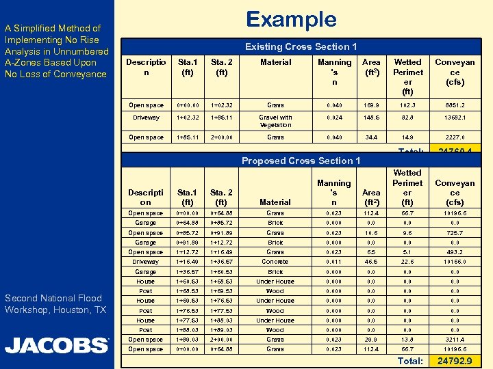 A Simplified Method of Implementing No Rise Analysis in Unnumbered A-Zones Based Upon No