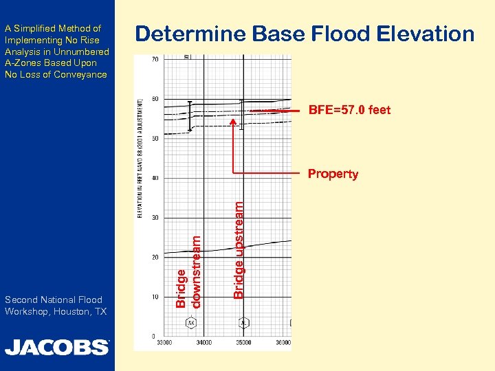 A Simplified Method of Implementing No Rise Analysis in Unnumbered A-Zones Based Upon No