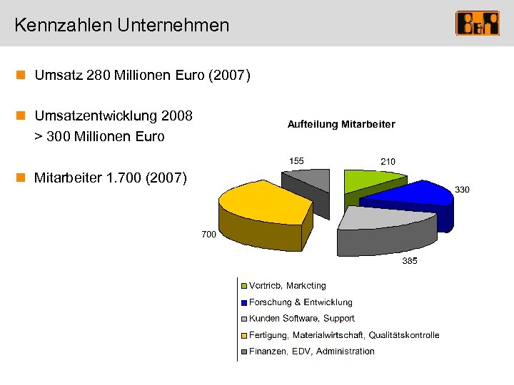 Kennzahlen Unternehmen n Umsatz 280 Millionen Euro (2007) n Umsatzentwicklung 2008 > 300 Millionen