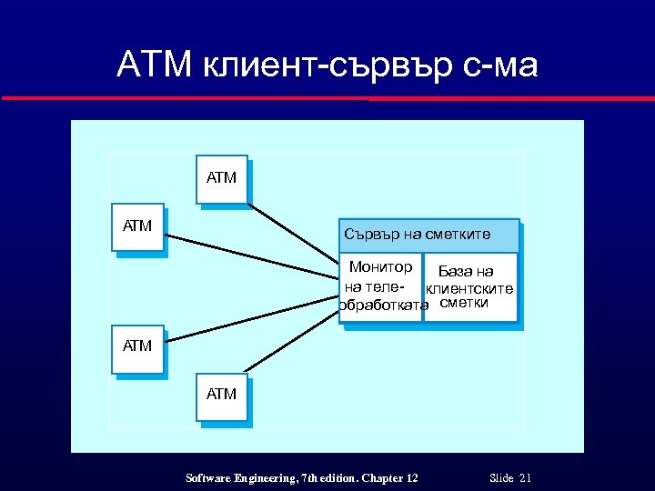 ATM клиент-сървър с-ма ATM Сървър на сметките Монитор База на на теле- клиентските обработката