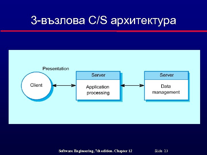 3 -възлова C/S архитектура Software Engineering, 7 th edition. Chapter 12 Slide 23 