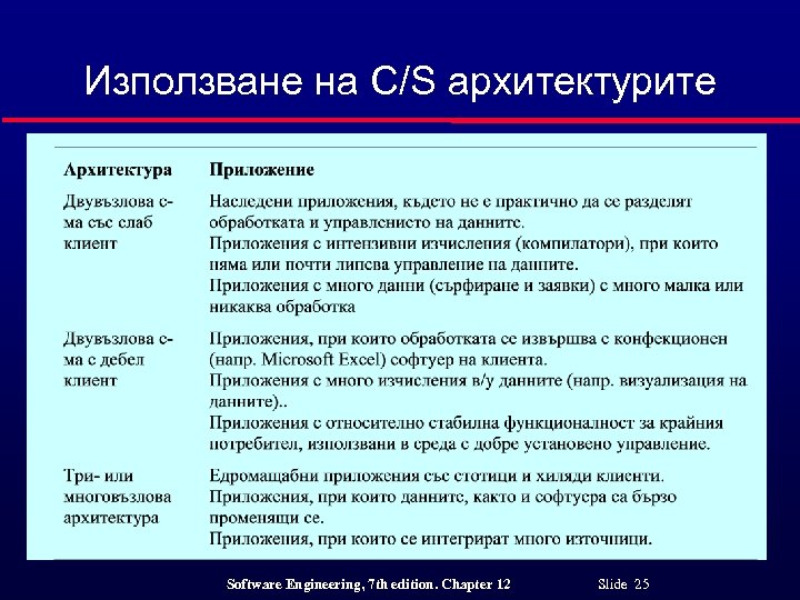 Използване на C/S архитектурите Software Engineering, 7 th edition. Chapter 12 Slide 25 