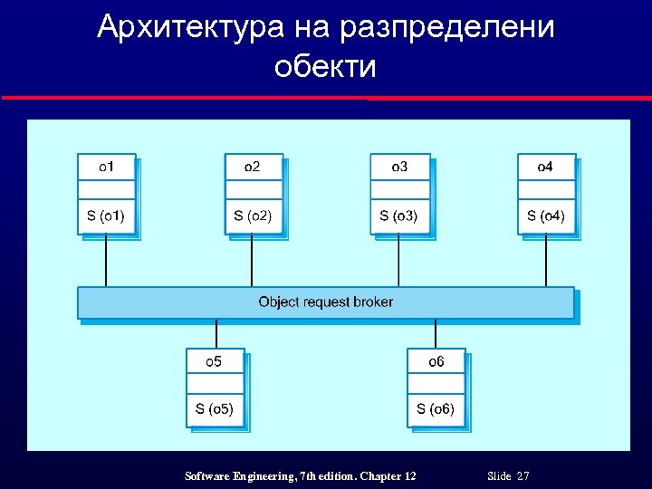 Архитектура на разпределени обекти Software Engineering, 7 th edition. Chapter 12 Slide 27 