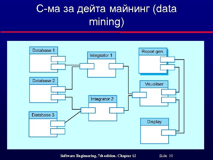 С-ма за дейта майнинг (data mining) Software Engineering, 7 th edition. Chapter 12 Slide