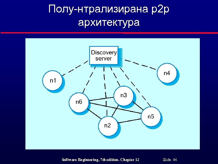 Полу-нтрализирана p 2 p архитектура Software Engineering, 7 th edition. Chapter 12 Slide 46