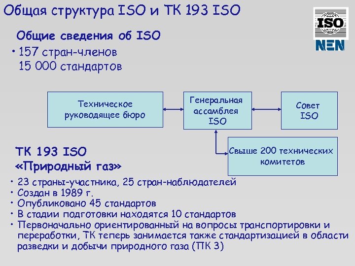 Общая структура ISO и ТК 193 ISO Общие сведения об ISO • 157 стран-членов