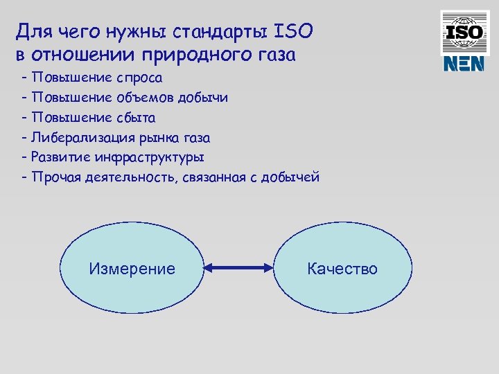 Для чего нужны стандарты ISO в отношении природного газа - Повышение спроса - Повышение