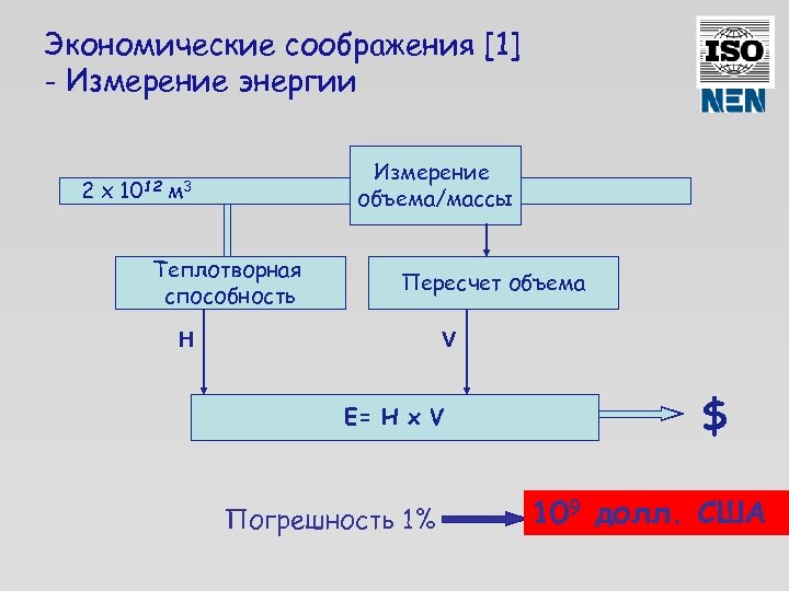 Экономические соображения [1] - Измерение энергии 2 x 1012 Измерение объема/массы м 3 Теплотворная