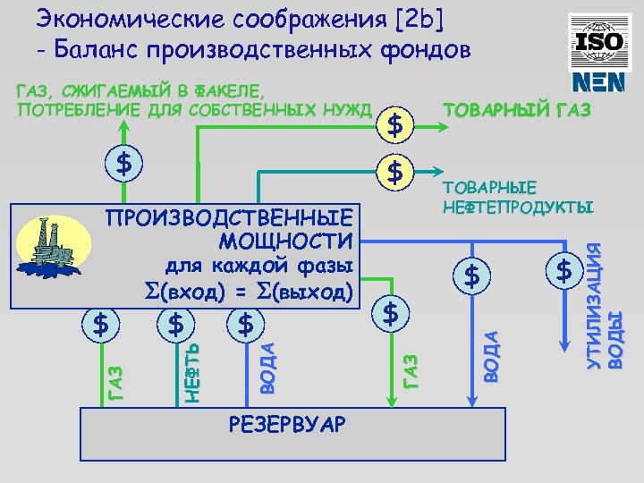 Экономические соображения [2 b] - Баланс производственных фондов $ $ ВОДА $ НЕФТЬ ГАЗ