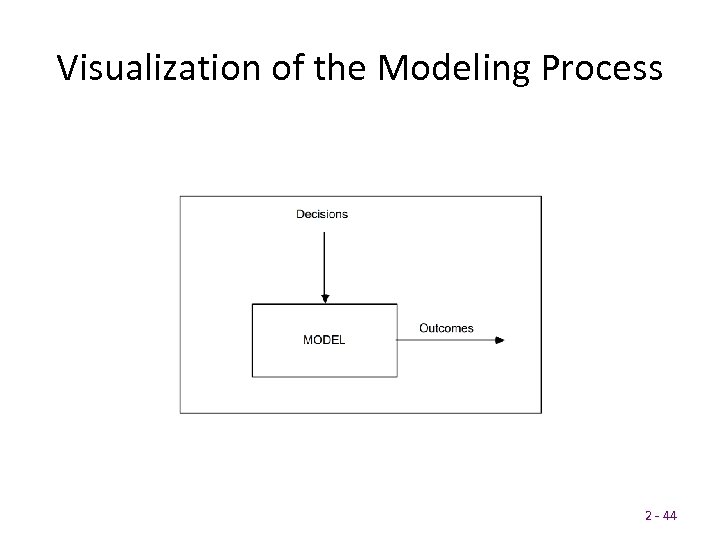 Visualization of the Modeling Process 2 - 44 