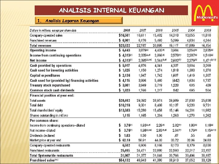 ANALISIS INTERNAL KEUANGAN 1. Analisis Laporan Keuangan 
