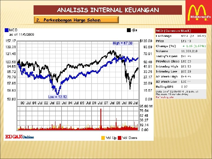 ANALISIS INTERNAL KEUANGAN 2. Perkembangan Harga Saham 