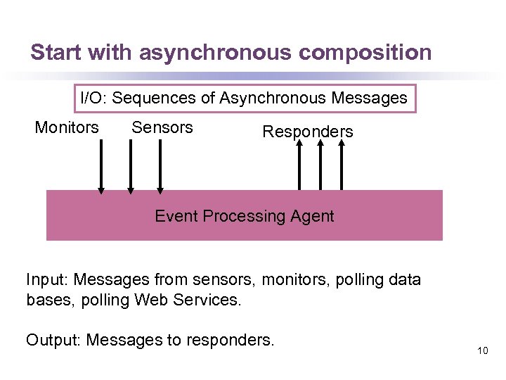Start with asynchronous composition I/O: Sequences of Asynchronous Messages Monitors Sensors Responders Event Processing