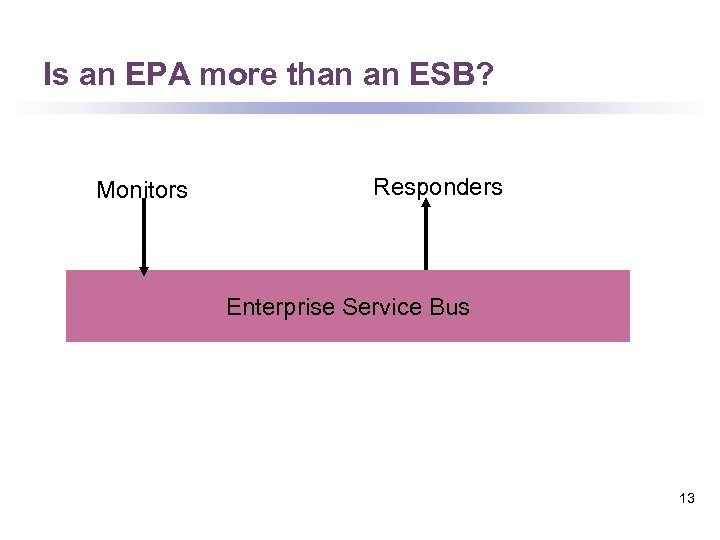 Is an EPA more than an ESB? Monitors Responders Enterprise Service Bus 13 