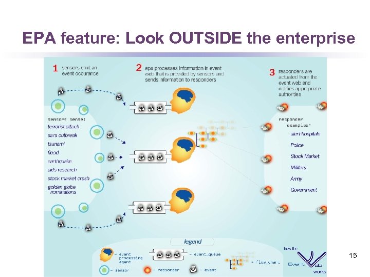 EPA feature: Look OUTSIDE the enterprise 15 