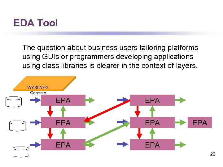 EDA Tool The question about business users tailoring platforms using GUIs or programmers developing