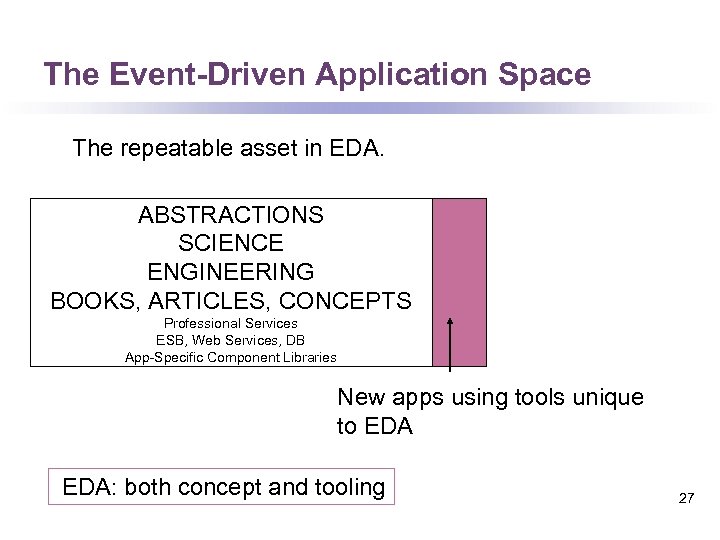 The Event-Driven Application Space The repeatable asset in EDA. ABSTRACTIONS SCIENCE ENGINEERING BOOKS, ARTICLES,