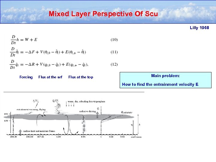 Mixed Layer Perspective Of Scu Lilly 1968 Forcing Flux at the srf Flux at