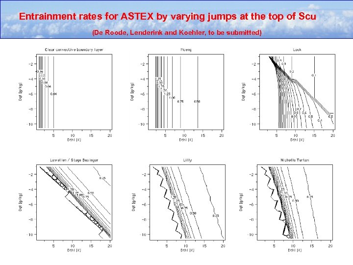 Entrainment rates for ASTEX by varying jumps at the top of Scu (De Roode,