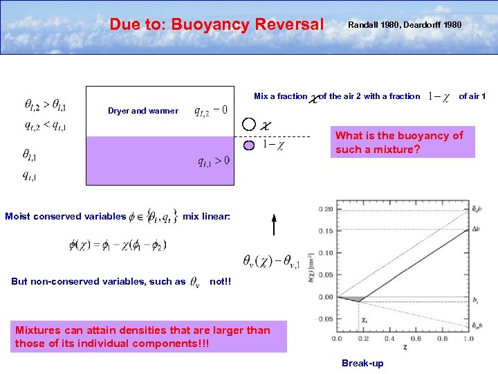 Due to: Buoyancy Reversal Mix a fraction Randall 1980, Deardorff 1980 of the air