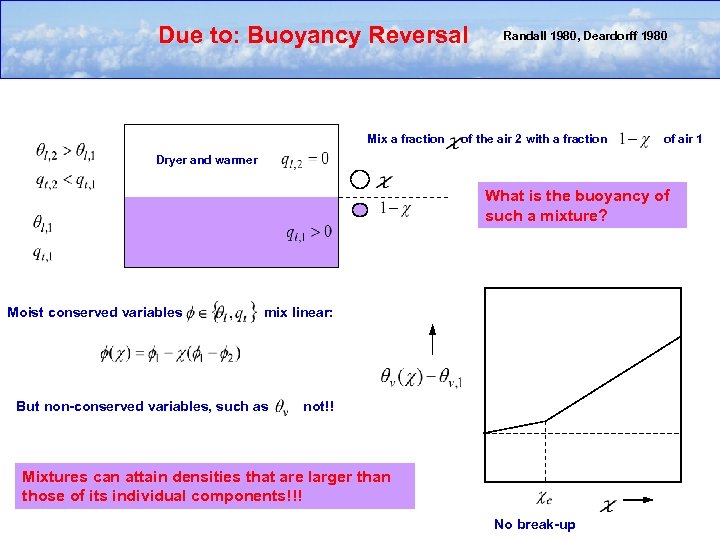 Due to: Buoyancy Reversal Mix a fraction Randall 1980, Deardorff 1980 of the air
