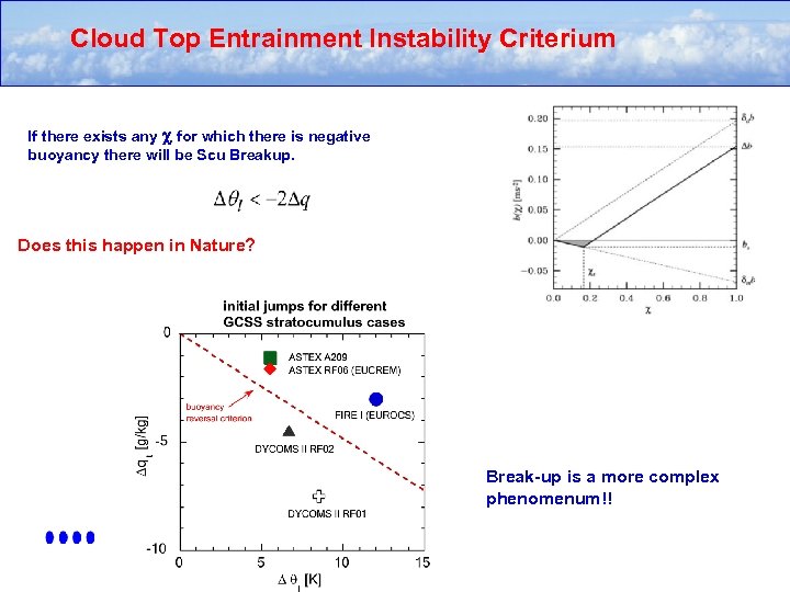 Cloud Top Entrainment Instability Criterium If there exists any c for which there is