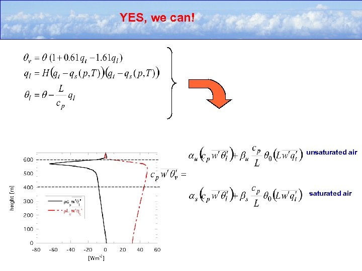 YES, we can! unsaturated air 