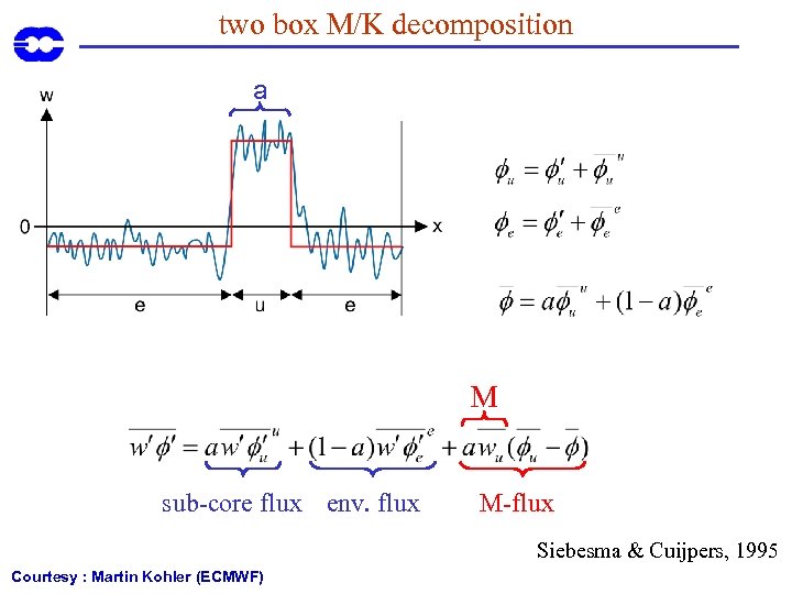 two box M/K decomposition a M sub-core flux env. flux M-flux Siebesma & Cuijpers,