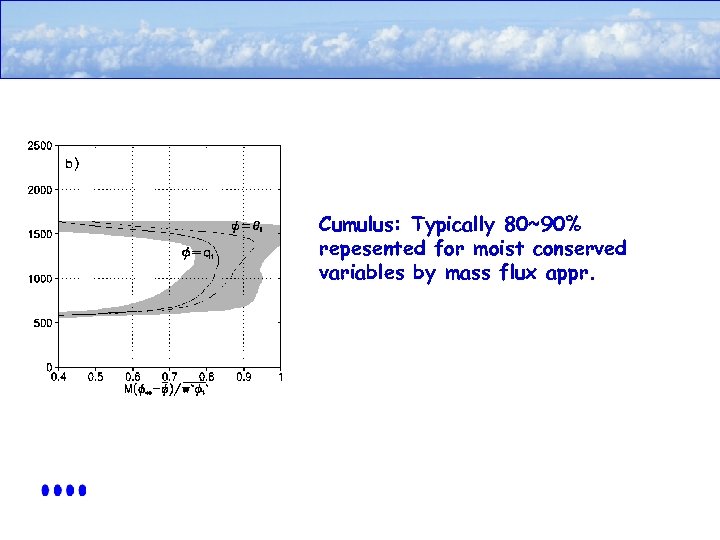 Cumulus: Typically 80~90% repesented for moist conserved variables by mass flux appr. 