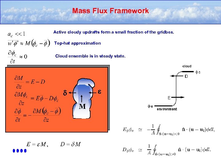 Mass Flux Framework Active cloudy updrafts form a small fraction of the gridbox. Top-hat