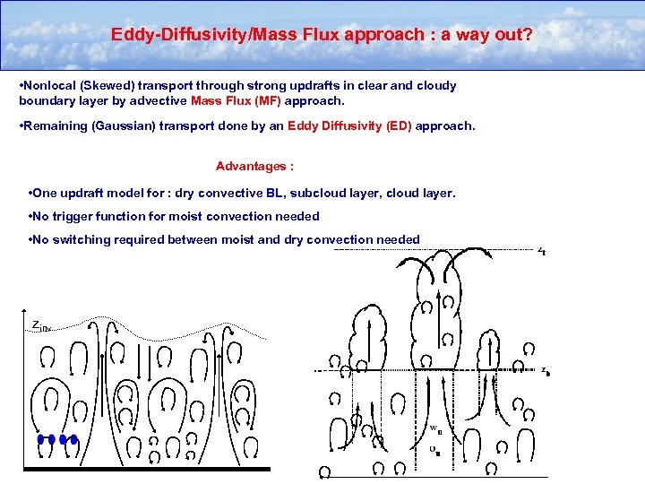 Eddy-Diffusivity/Mass Flux approach : a way out? • Nonlocal (Skewed) transport through strong updrafts