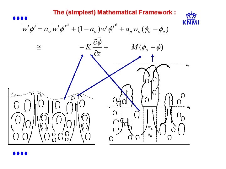 The (simplest) Mathematical Framework : zinv 