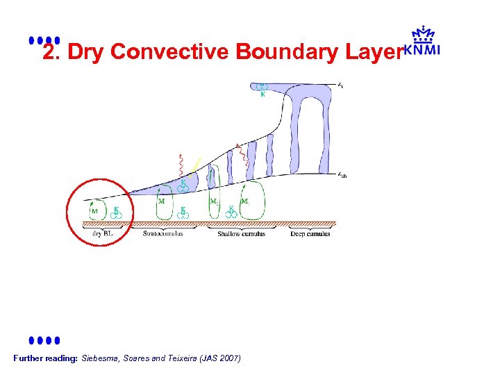 2. Dry Convective Boundary Layer Further reading: Siebesma, Soares and Teixeira (JAS 2007) 