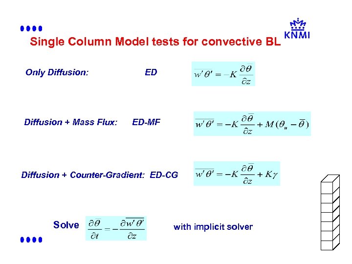 Single Column Model tests for convective BL Only Diffusion: Diffusion + Mass Flux: ED