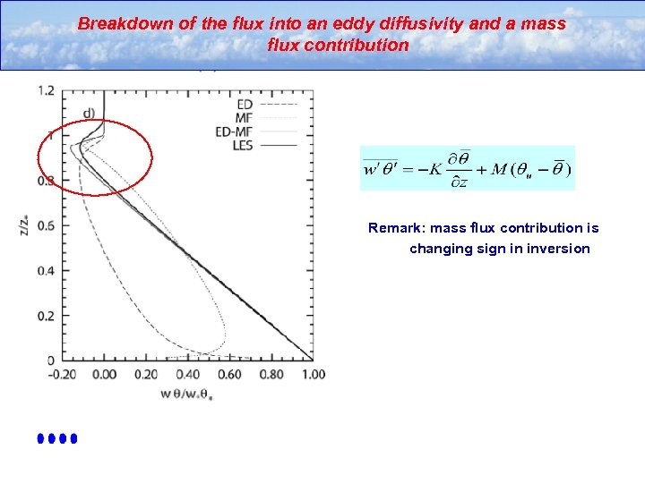 Breakdown of the flux into an eddy diffusivity and a mass flux contribution Remark: