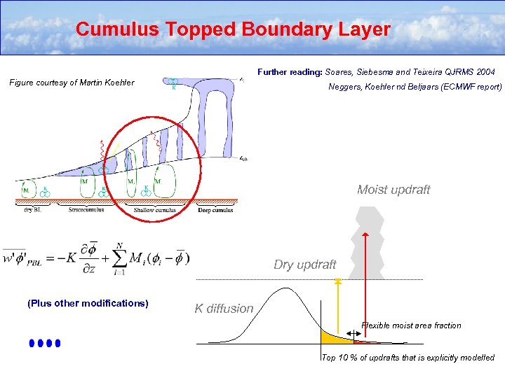 Cumulus Topped Boundary Layer Further reading: Soares, Siebesma and Teixeira QJRMS 2004 Figure courtesy