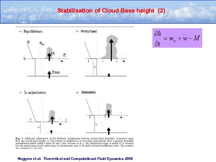 Stabilisation of Cloud Base height (2) Neggers et al. Theoretical and Computational Fluid Dynamics