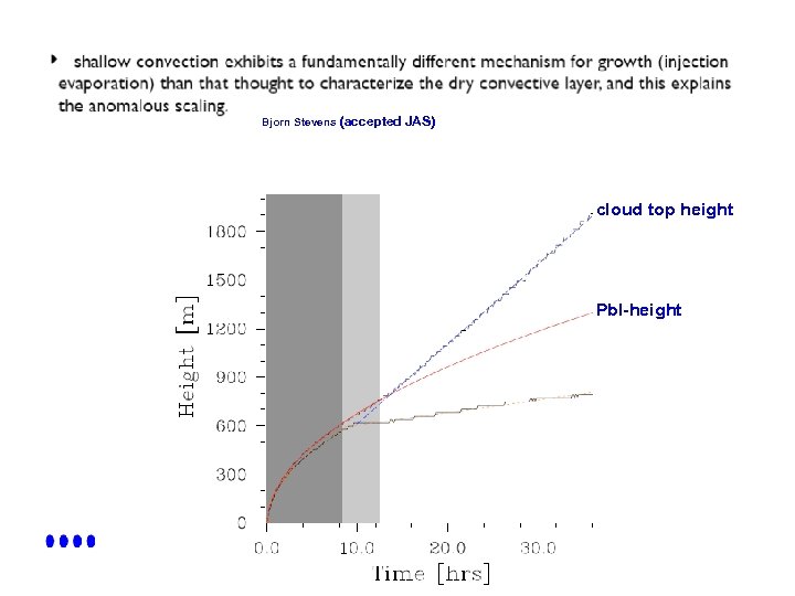 Bjorn Stevens (accepted JAS) cloud top height Pbl-height 