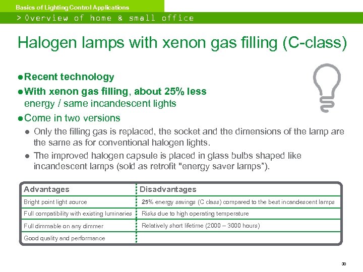 Basics of Lighting Control Applications > Overview of home & small office lighting Halogen