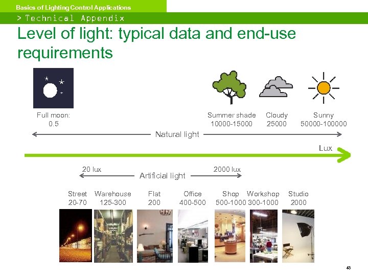 Basics of Lighting Control Applications > Technical Appendix Level of light: typical data and