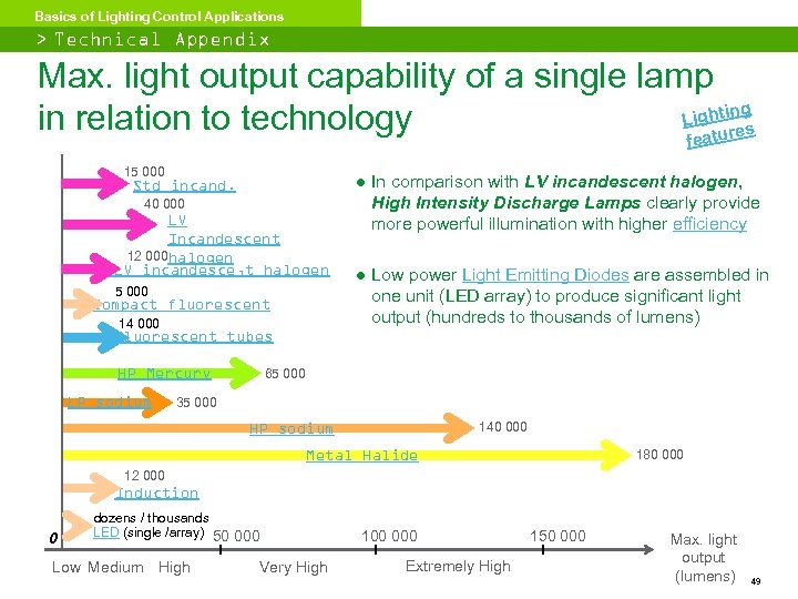 Basics of Lighting Control Applications > Technical Appendix Max. light output capability of a