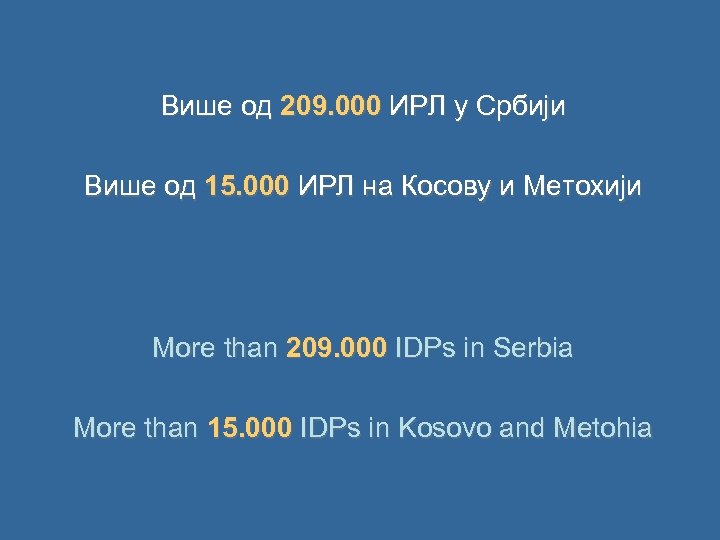 Више од 209. 000 ИРЛ у Србији Више од 15. 000 ИРЛ на Косову