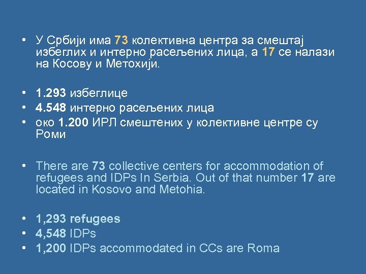  • У Србији има 73 колективна центра за смештај избеглих и интерно расељених