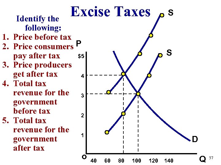 Excise Taxes 1. 2. 3. 4. 5. Identify the following: Price before tax Price