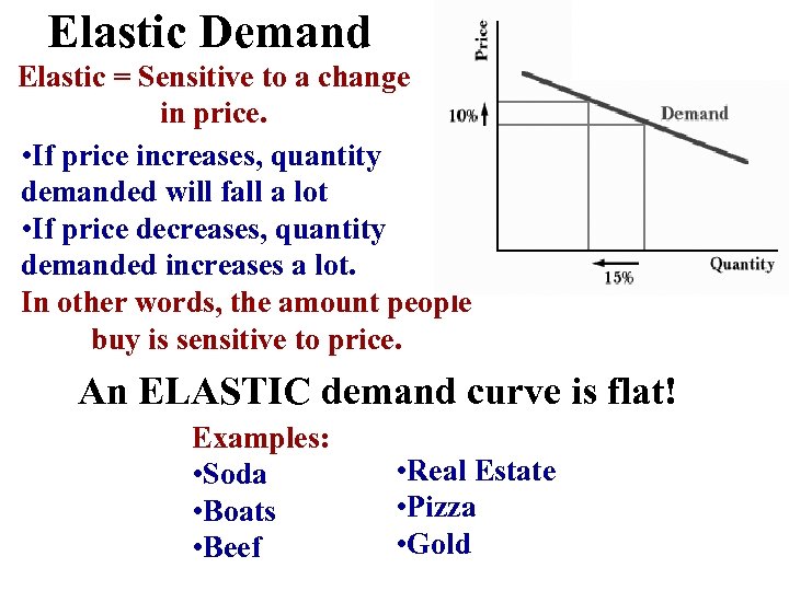 Elastic Demand Elastic = Sensitive to a change in price. • If price increases,