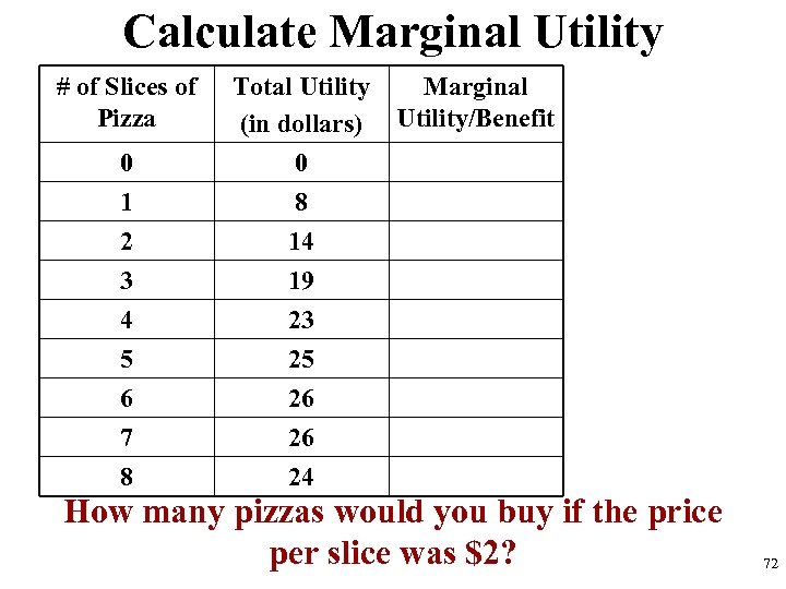 Calculate Marginal Utility # of Slices of Pizza 0 1 2 3 4 5