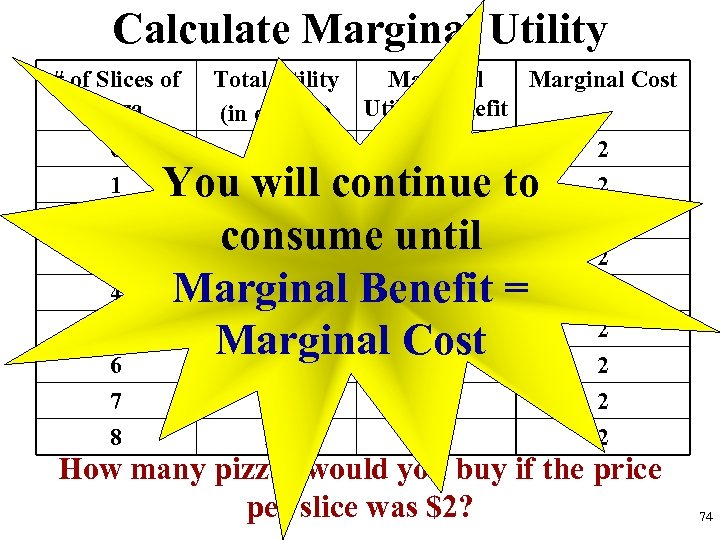 Calculate Marginal Utility # of Slices of Pizza 0 1 2 3 4 5