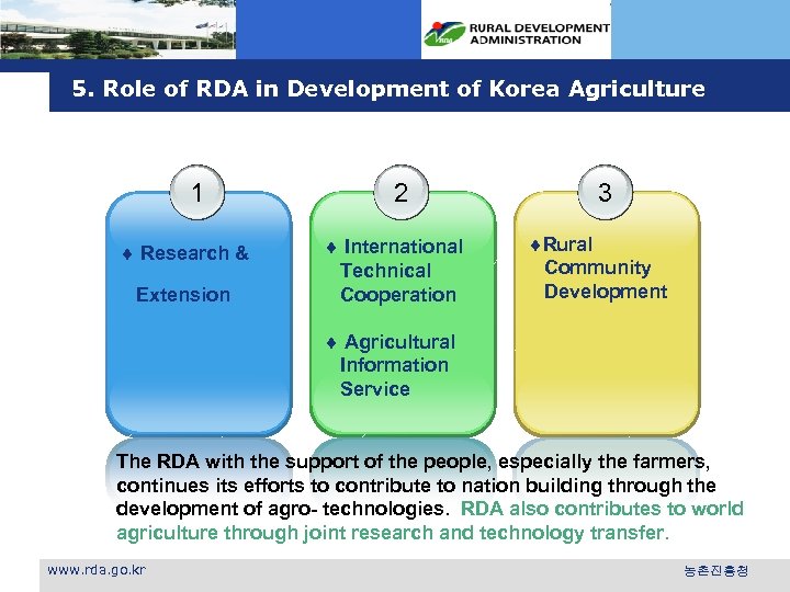 5. Role of RDA in Development of Korea Agriculture 1 ¨ Research & Extension