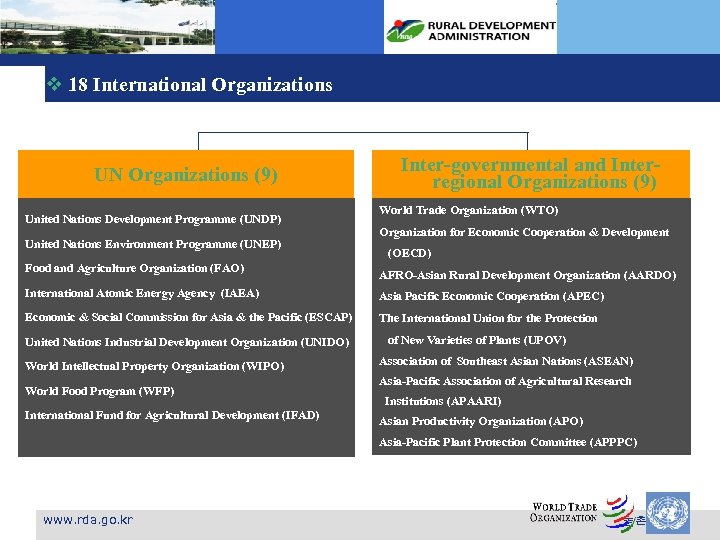 v 18 International Organizations UN Organizations (9) United Nations Development Programme (UNDP) United Nations